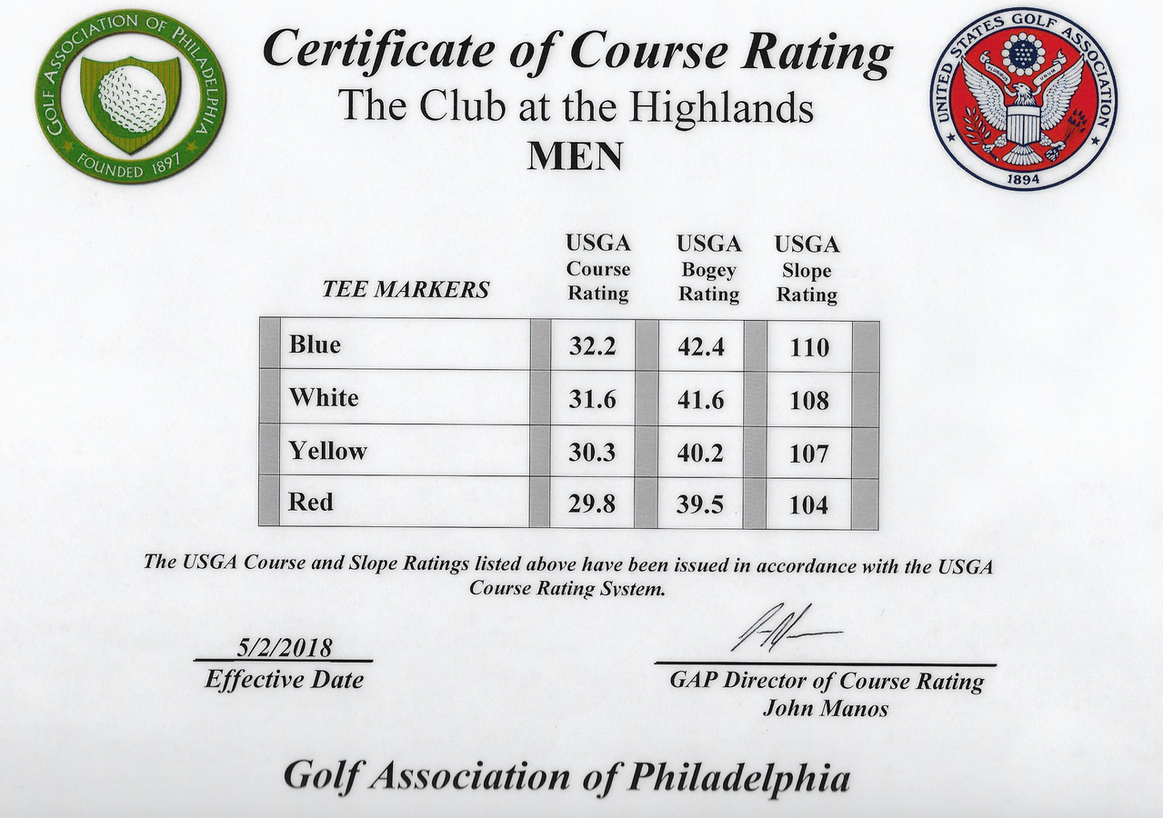 Certificate of Course Rating US Philadelphia Golf Association